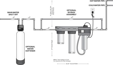 全屋凈化 全屋凈化